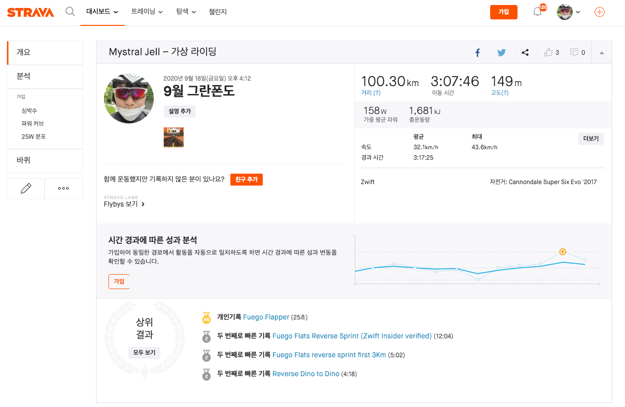 2020년 9월 18일 그란폰도