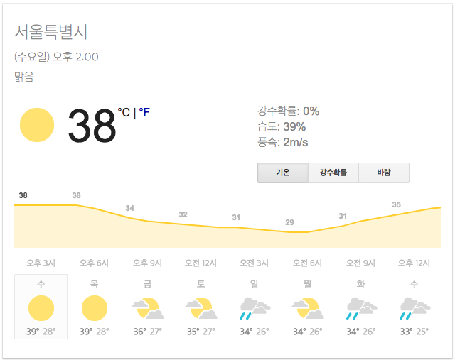 서울 39도