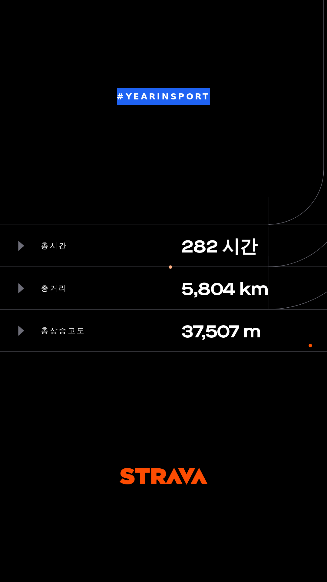 Strava 2019 결산